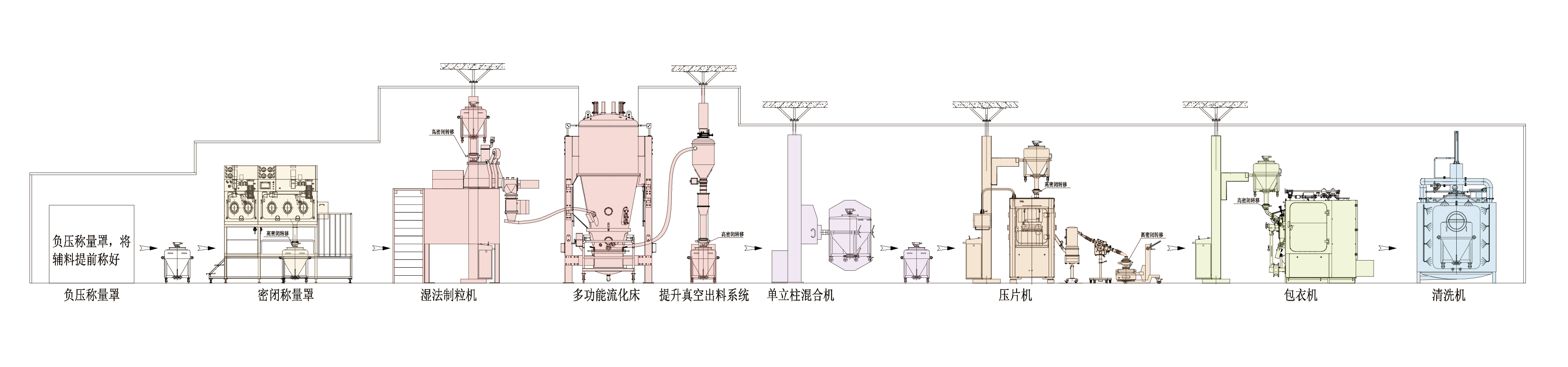 密闭工艺流程图0703-湿法
