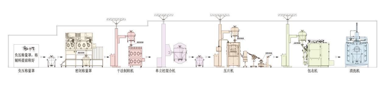 密闭工艺流程图0703-干法